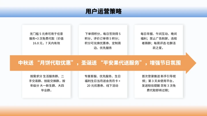 大学生互联网+创新创业计划书（含真实内容）