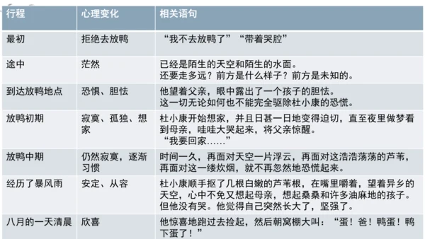 【教学评一体化】第四单元 走进小说世界，倾听少年成长 整体教学课件-【大单元教学】统编版语文九年级上