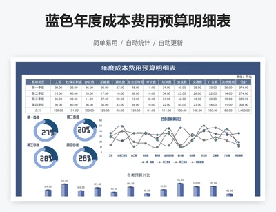 蓝色年度成本费用预算明细表