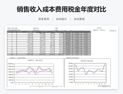 销售收入成本费用税金年度对比表模版