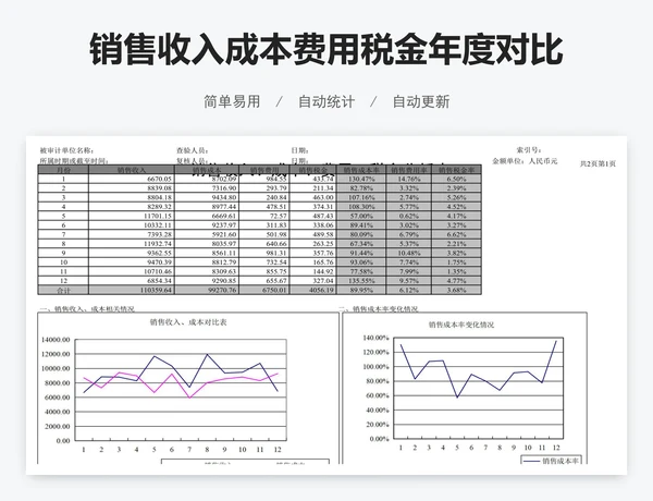 销售收入成本费用税金年度对比表模版