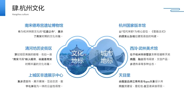 蓝色简约风杭州城市旅游文化介绍PPT