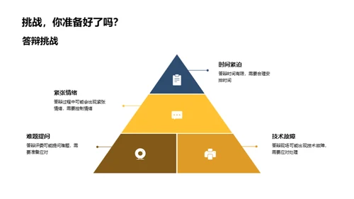 答辩全攻略