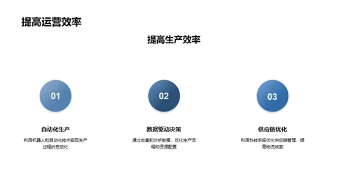 科技力量催化未来