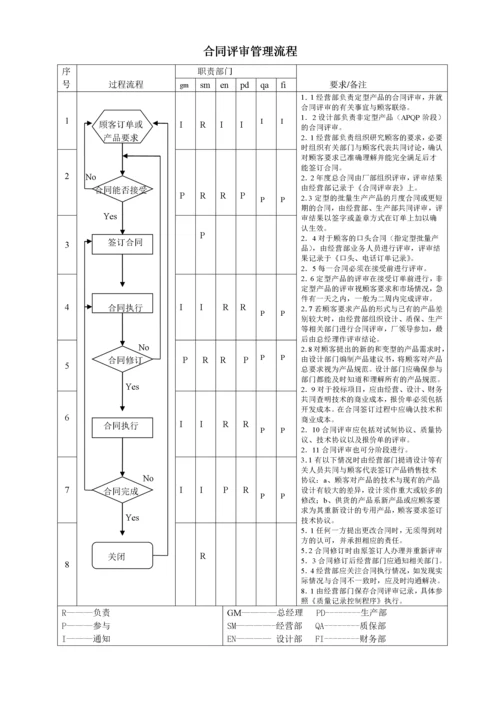 质量管理体系过程流程图(1).docx