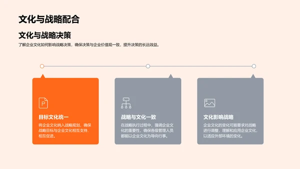 企业文化与财决应用PPT模板