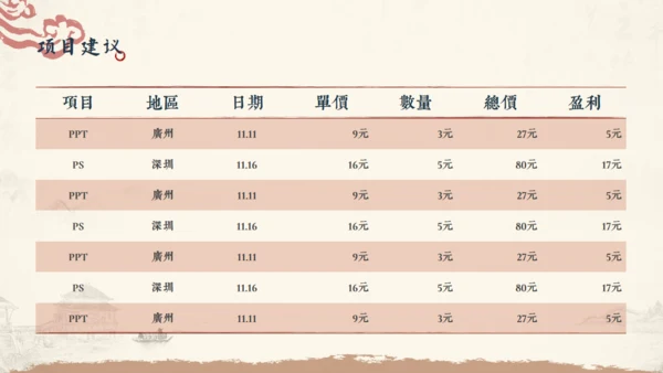 国风飞鹤工作汇报通用PPT模板