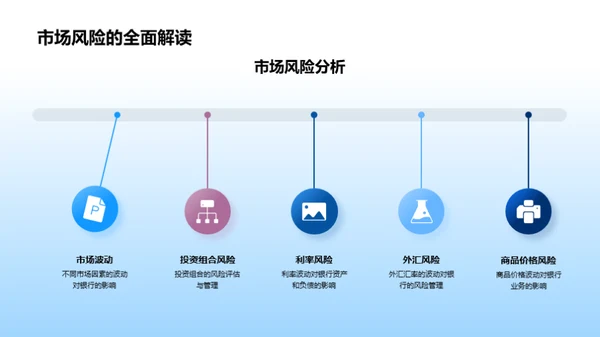 全面掌握银行风控