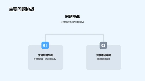 营销战略年度总结报告PPT模板