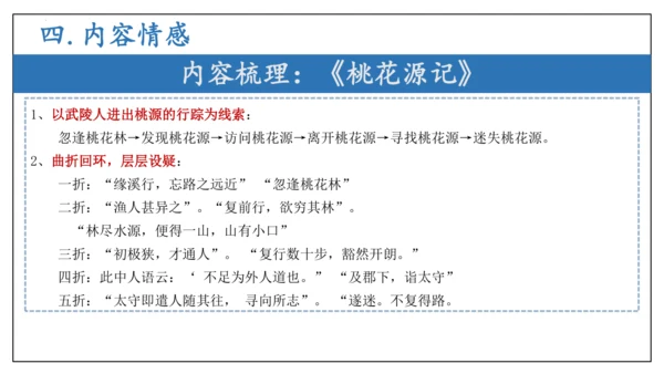 专题06文言文阅读（期末备考）-八年级语文下学期期末备考（统编版）课件