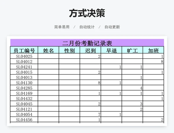 方式决策