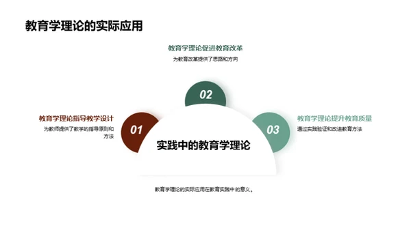 探索教育学：未来视角