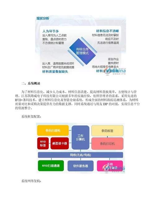 RFID智能物流仓储管理系统应用案例