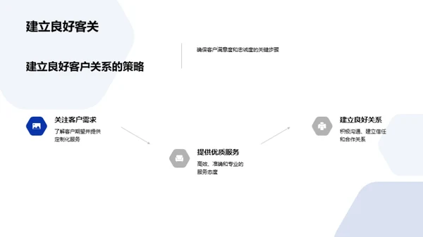 银行业的客户关系艺术