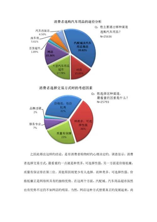 汽车用品消费流行趋势调查报告.docx