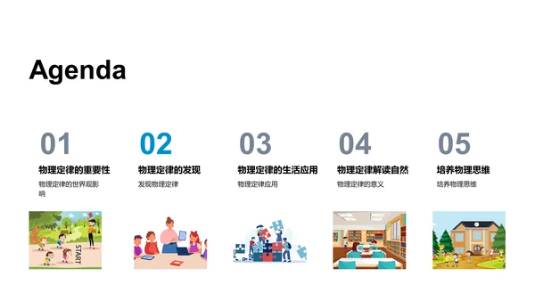 物理定律解析PPT模板