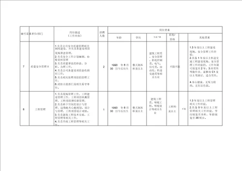 通信工程建设的质量管理与控制 附件2