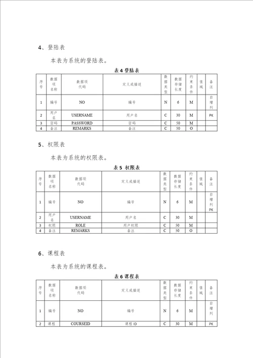 在线考试系统需求文档