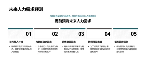 人力资源部月报告PPT模板