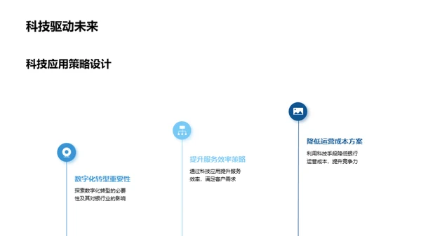 探索银行业未来路径