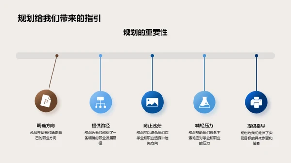 初三生涯规划解析