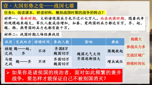 第7课 战国时期的社会变化 课件 七年级历史上册精品课件（部编版）