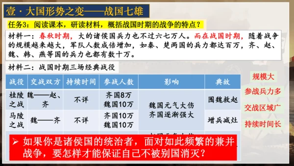 第7课 战国时期的社会变化 课件 七年级历史上册精品课件（部编版）