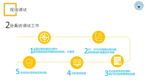 智能变电站二次系统管控研究与应用论文答辩PPT模板