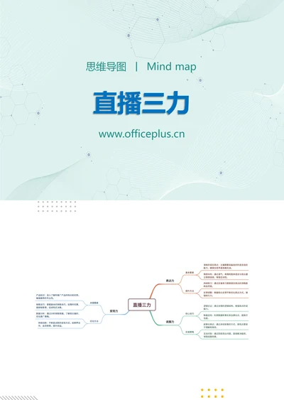直播三力知识分享思维导图