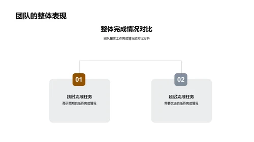 绩效回顾与前瞻