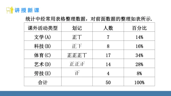 12.1.1 全面调查 课件（共23张PPT）