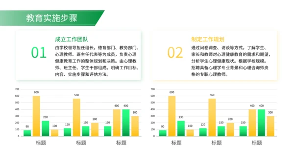 绿色简约风学生心理健康教育工作规划PPT