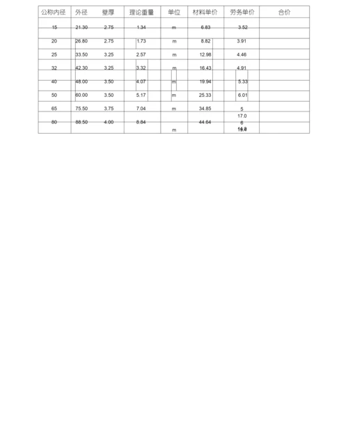 镀锌钢管壁厚及重量.docx