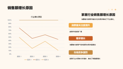 黄色简约现代地产家居年终总结PPT模板