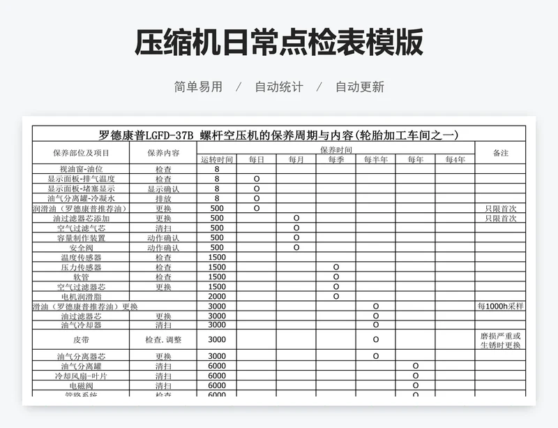压缩机日常点检表模版