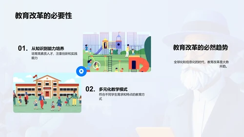 大学教育历史与创新PPT模板