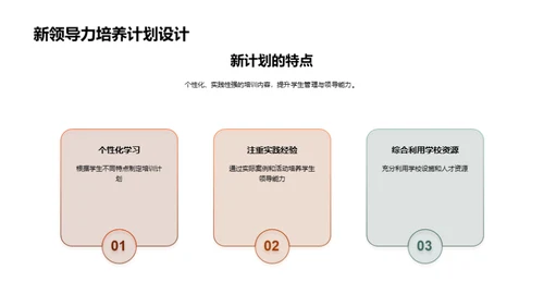 革新领导力培养