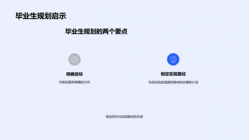 毕业规划透视报告