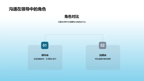 领导力沟通艺术