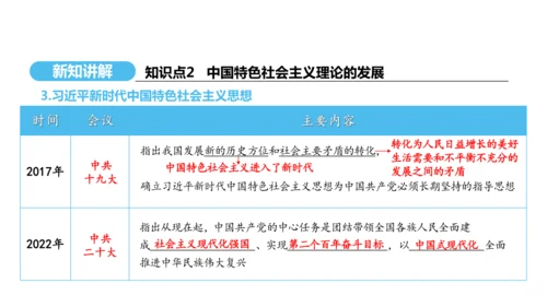 第10课 建设中国特色社会主义   课件 2024-2025学年统编版八年级历史下册