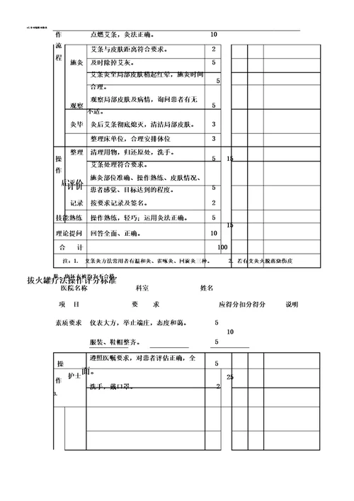 中医操作评分标准