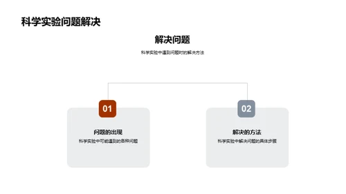 科学实验之旅