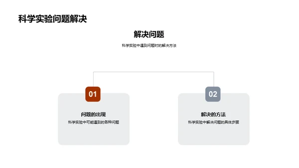 科学实验之旅