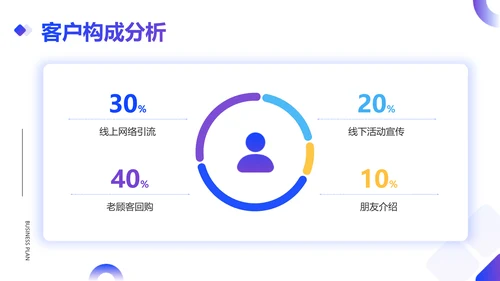 简约风销售部总结述职汇报PPT模板