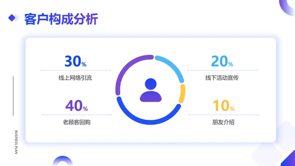 简约风销售部总结述职汇报PPT模板