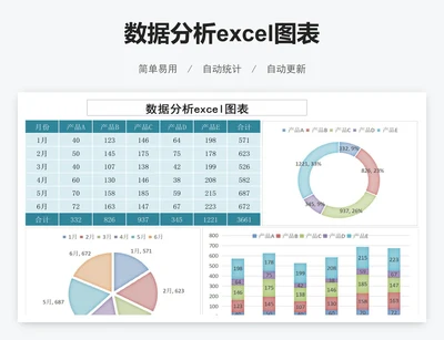 数据分析excel图表