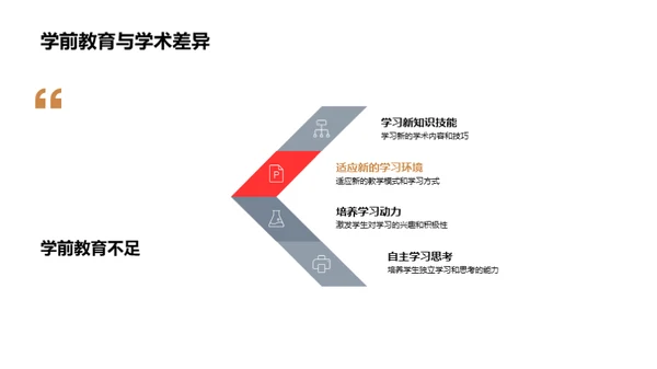 小学新生适应指南