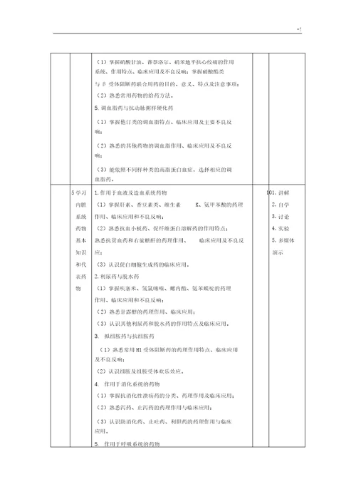 药理学课程规范标准