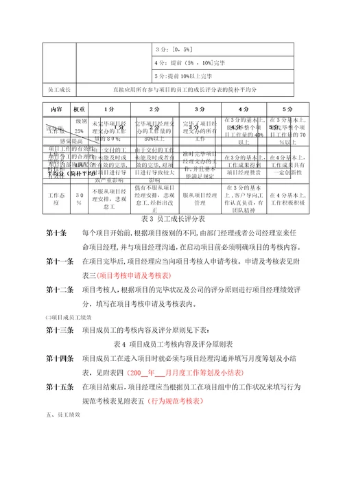 小型咨询公司的绩效考核方案