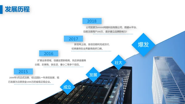 欧美风创业融资商业计划书PPT模板